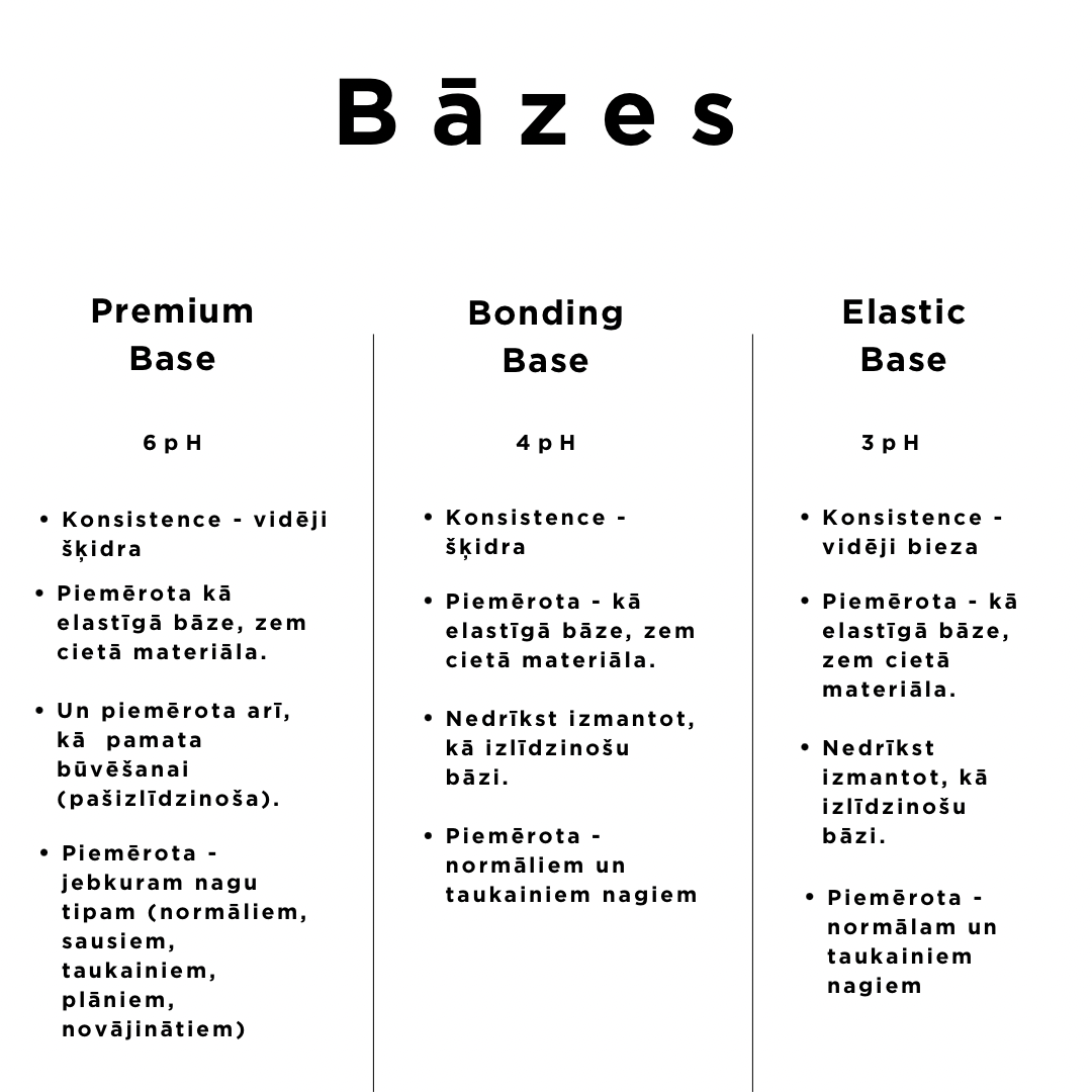 Premium Base 15ml